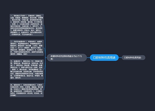 口腔材料性质用途