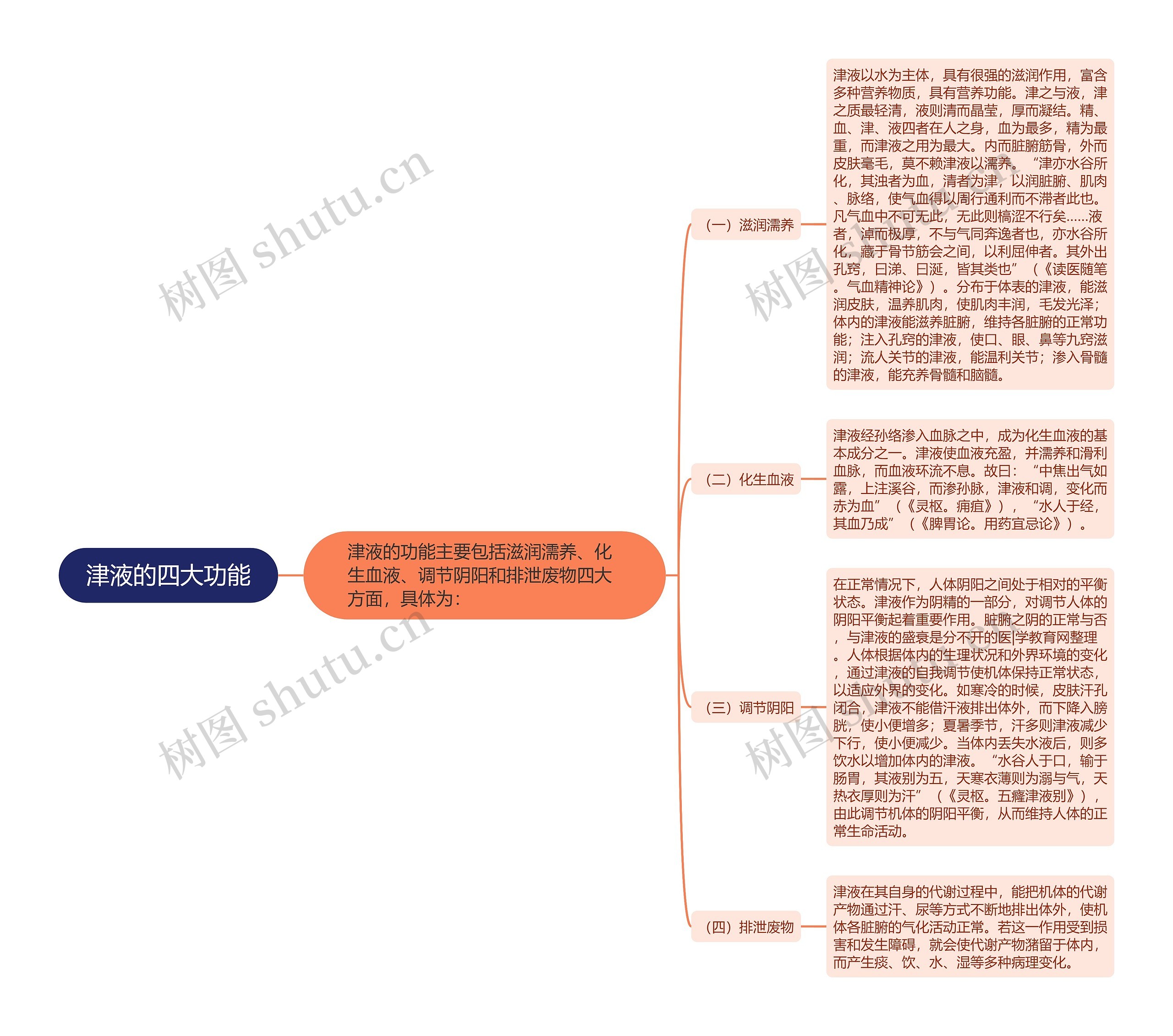 津液的四大功能 津液的四大功能