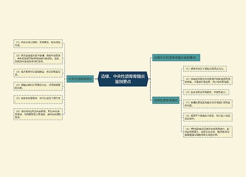 边缘、中央性颌骨骨髓炎鉴别要点