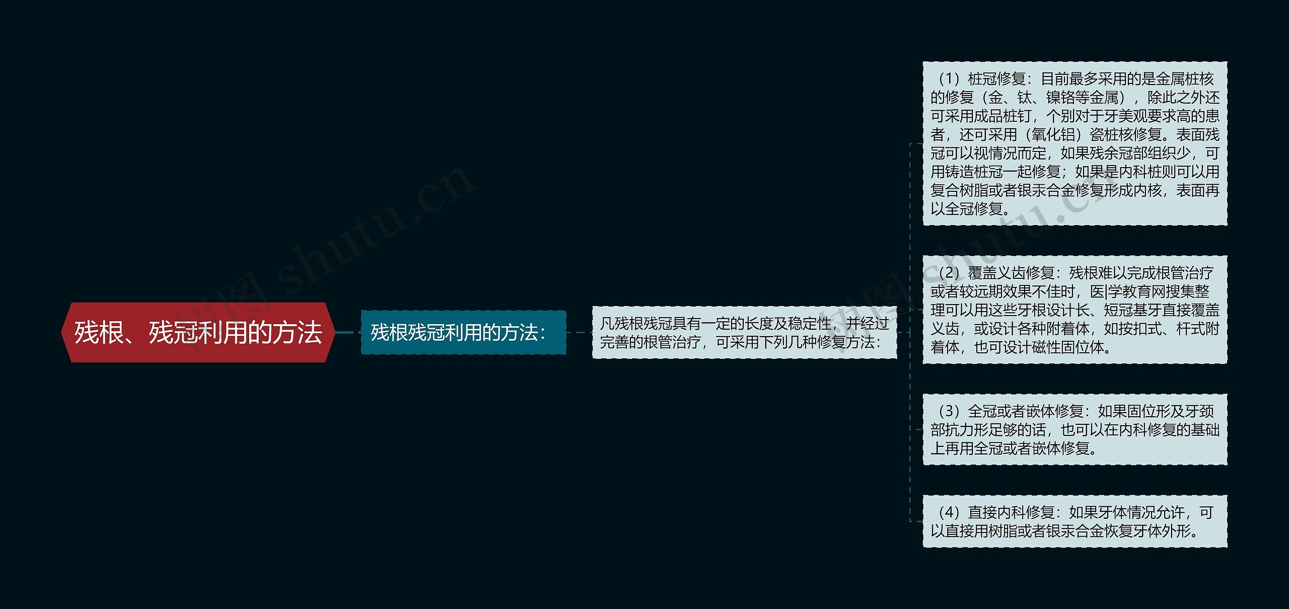残根、残冠利用的方法 残根、残冠利用的方法