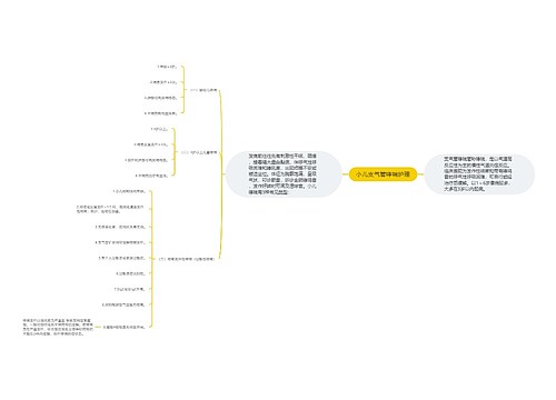 小儿支气管哮喘护理