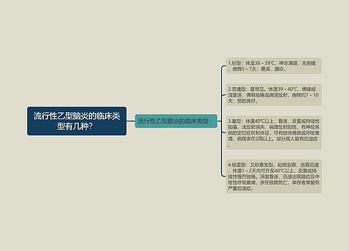 流行性乙型脑炎的临床类型有几种？