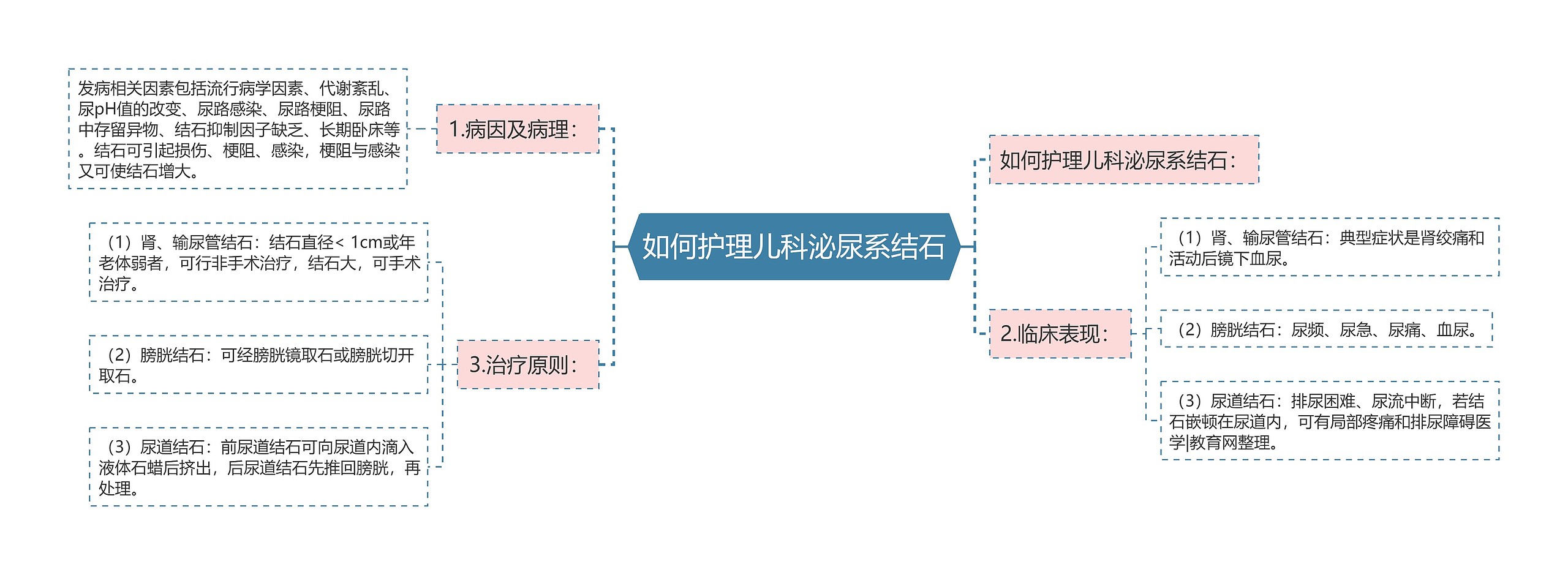 如何护理儿科泌尿系结石