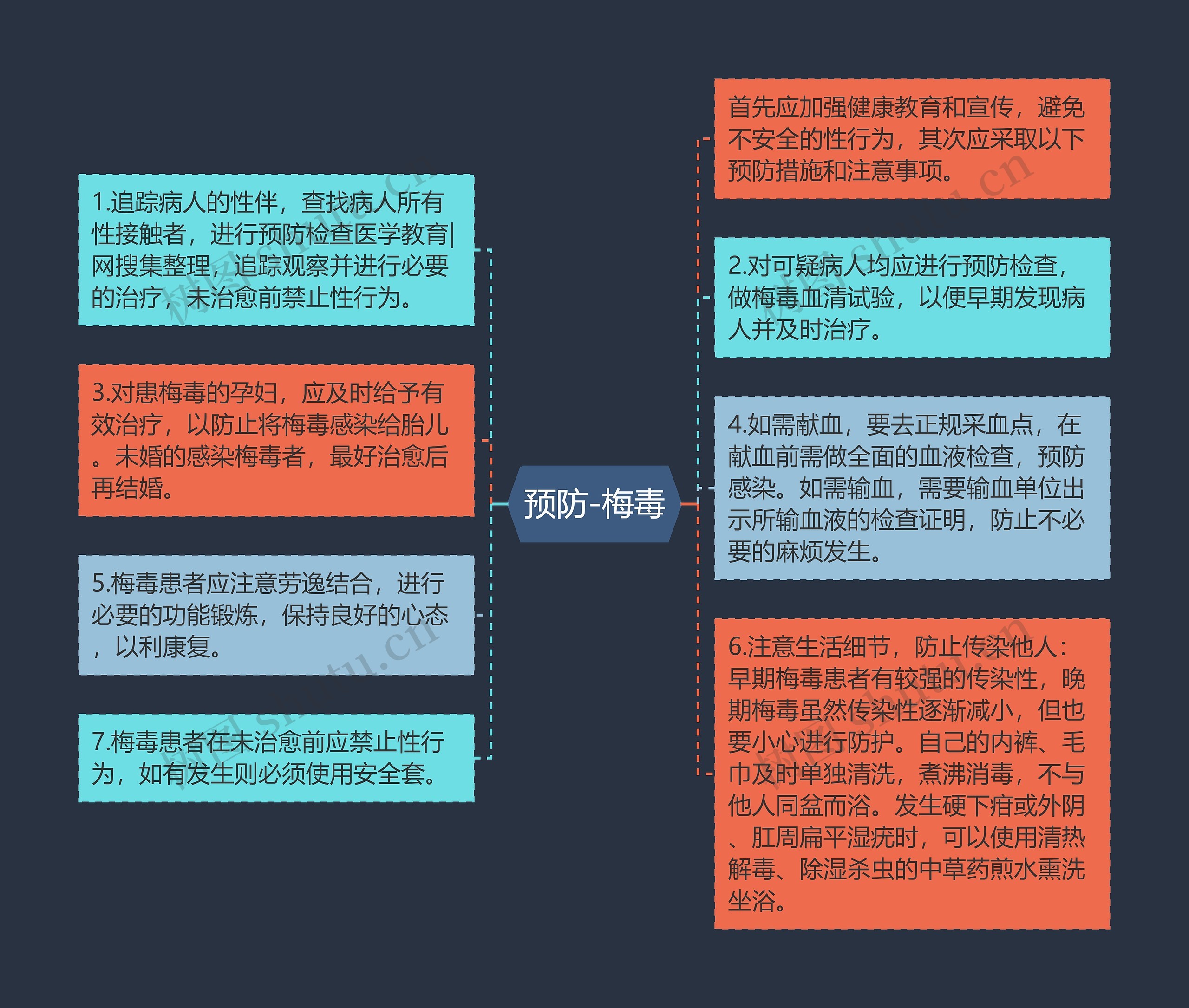 预防-梅毒思维导图