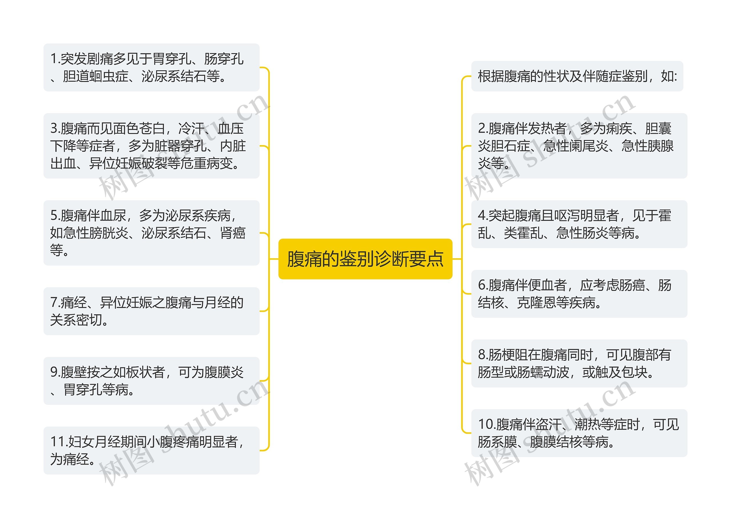 腹痛的鉴别诊断要点 腹痛的鉴别诊断要点