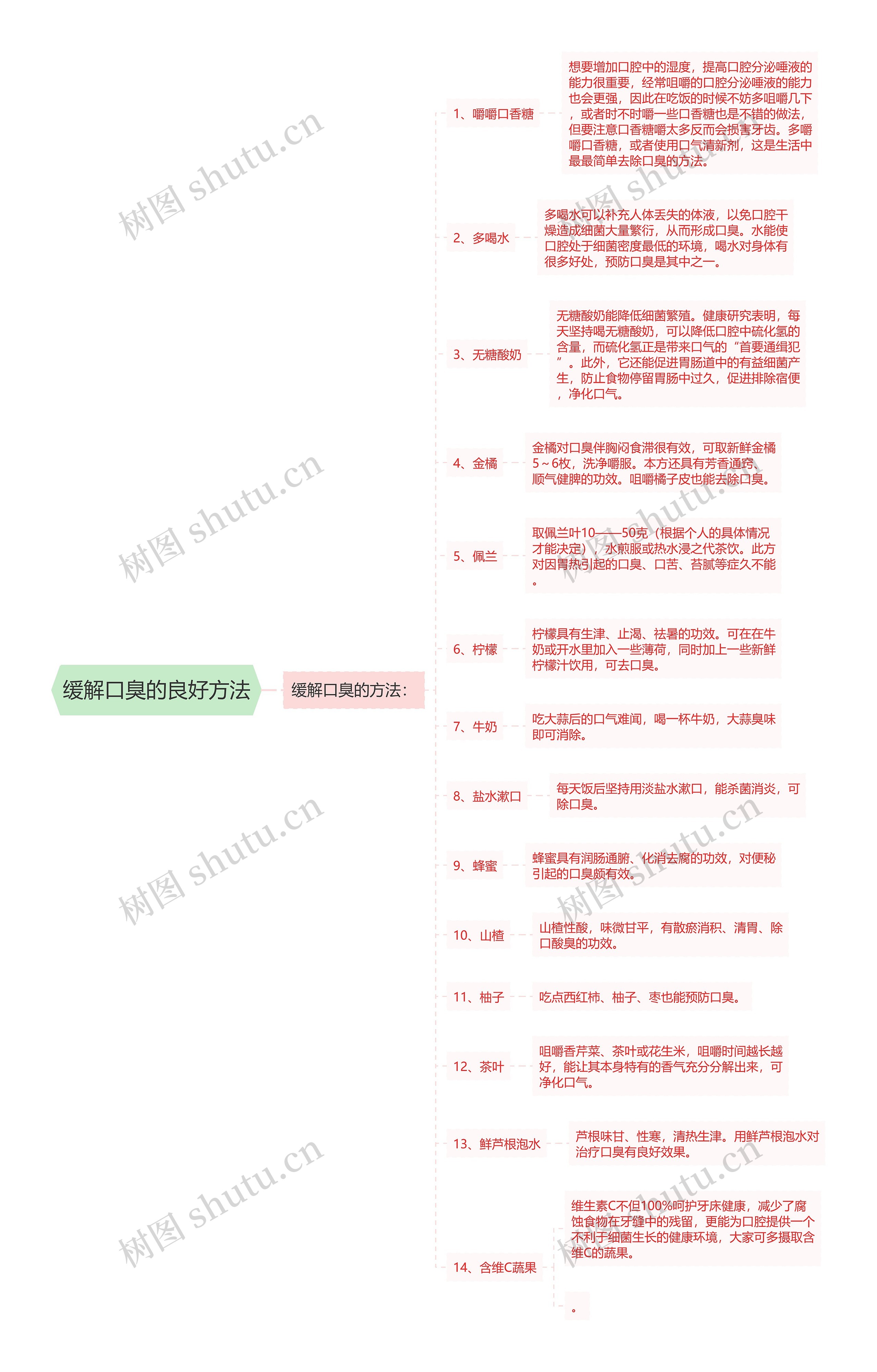 缓解口臭的良好方法