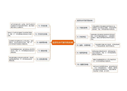 盆腔包块可能导致疾病