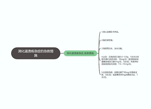 消化道溃疡急症的急救措施