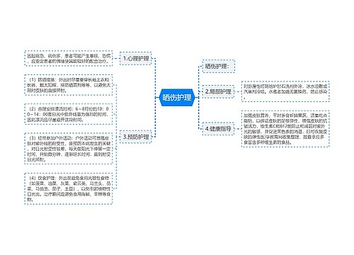 晒伤护理