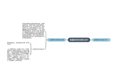 胆囊息肉的诊断/治疗