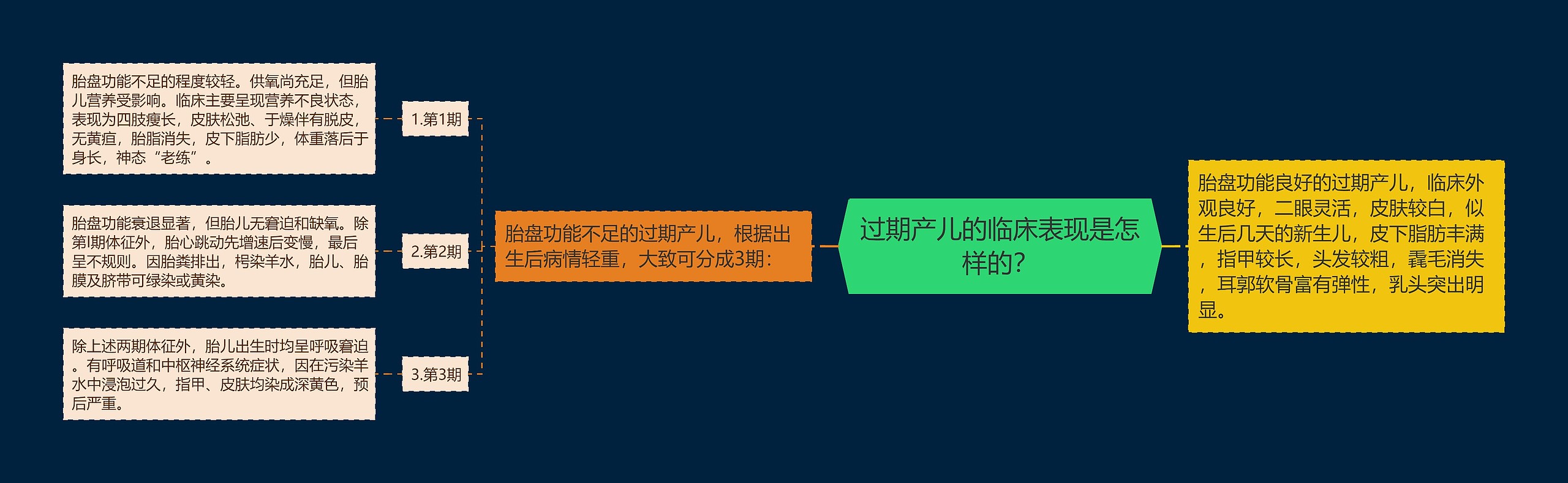 过期产儿的临床表现是怎样的？