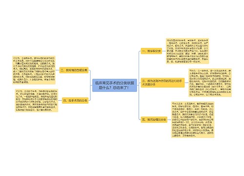 临床常见手术的分类依据是什么？总结来了！