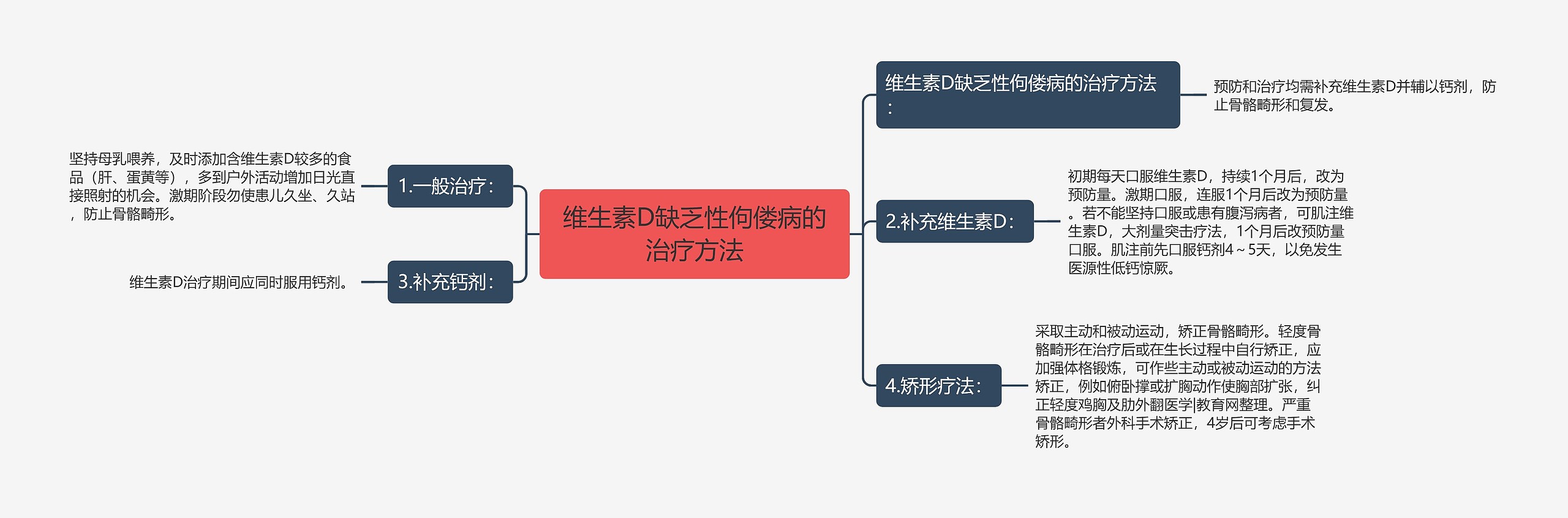 维生素D缺乏性佝偻病的治疗方法