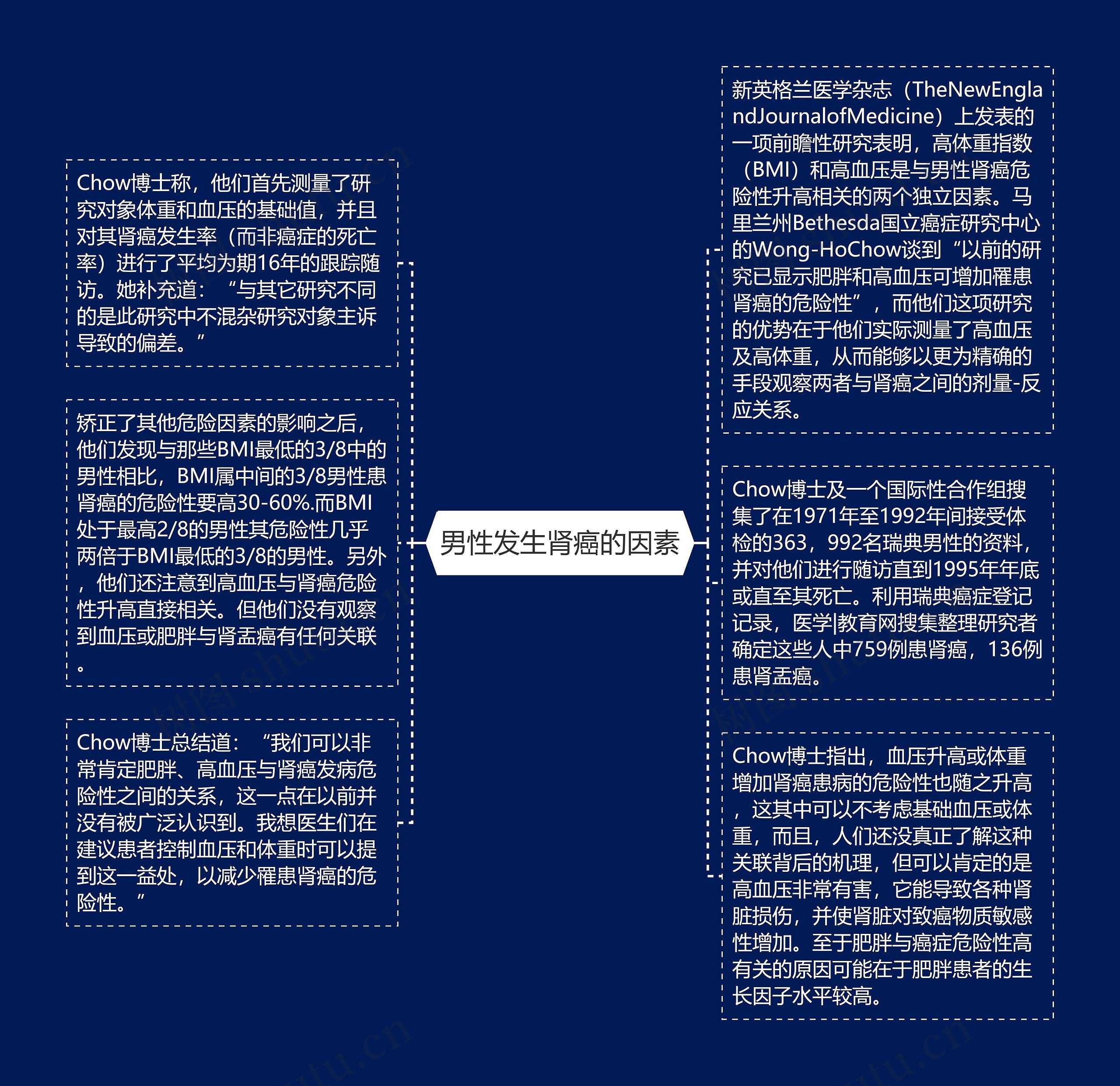 男性发生肾癌的因素
