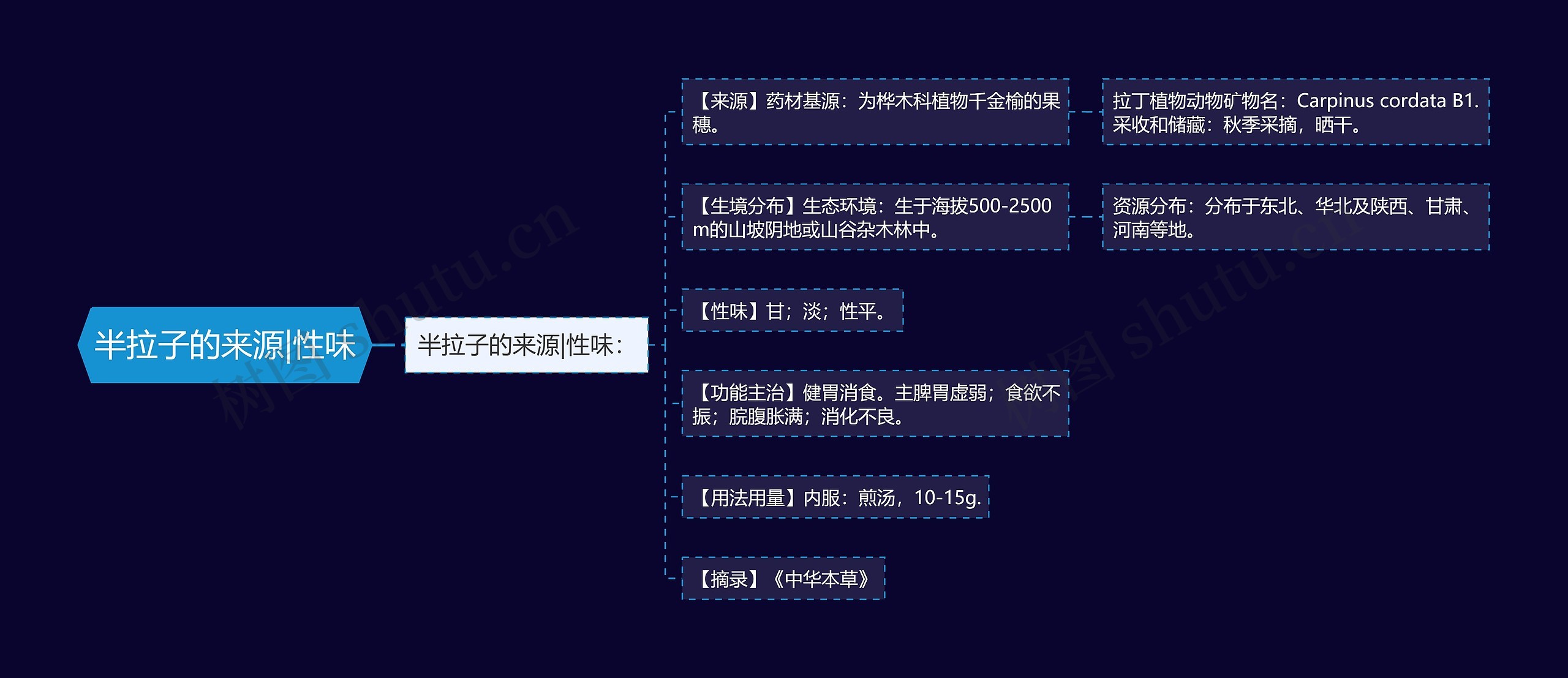 半拉子的来源|性味 半拉子的来源|性味