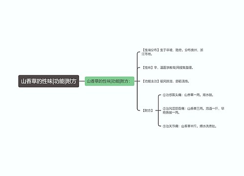 山香草的性味|功能|附方