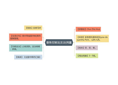 垂珠花制法|主治|用量