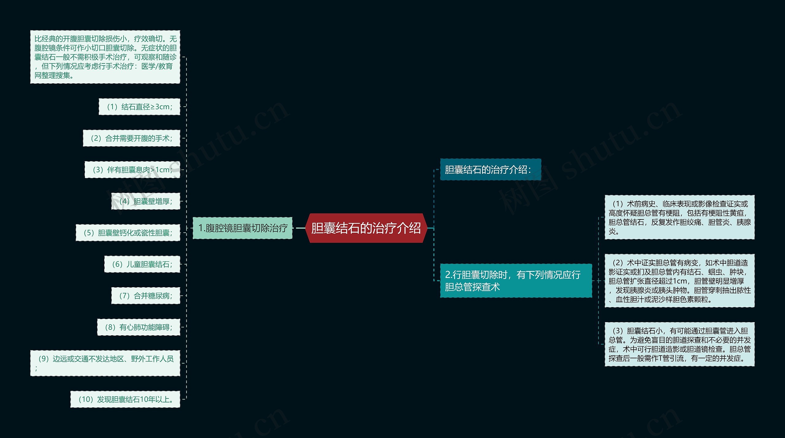 胆囊结石的治疗介绍思维导图
