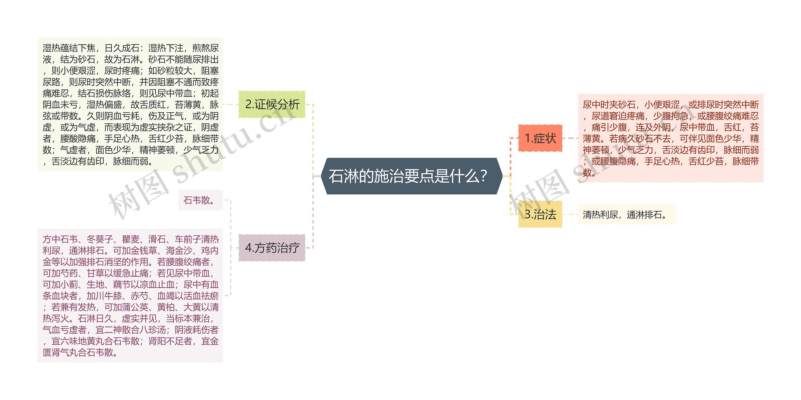 石淋的施治要点是什么？