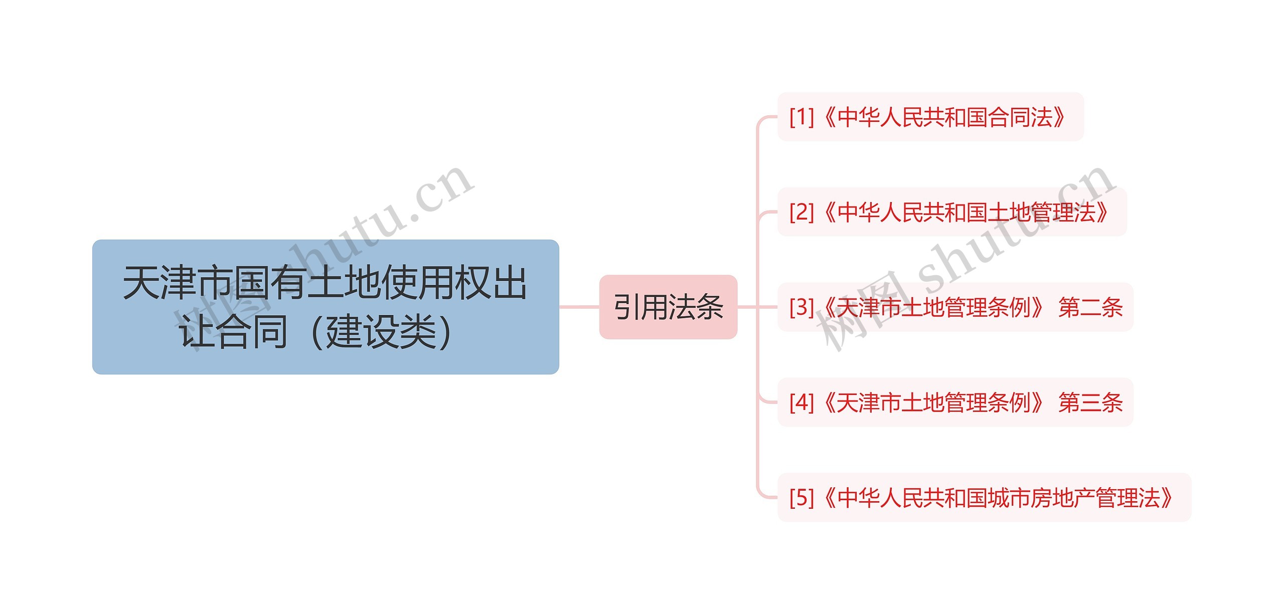 天津市国有土地使用权出让合同（建设类）