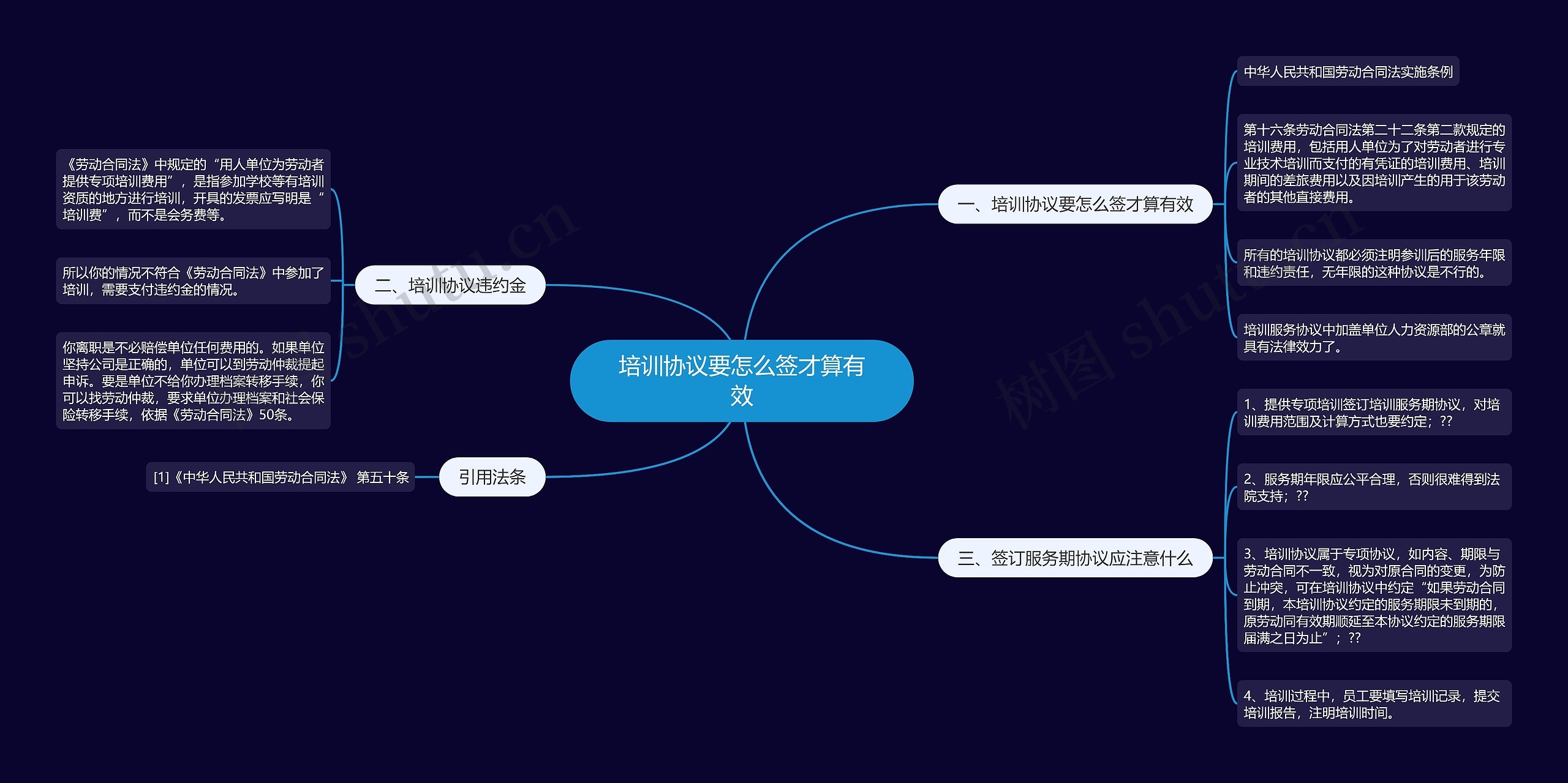 培训协议要怎么签才算有效