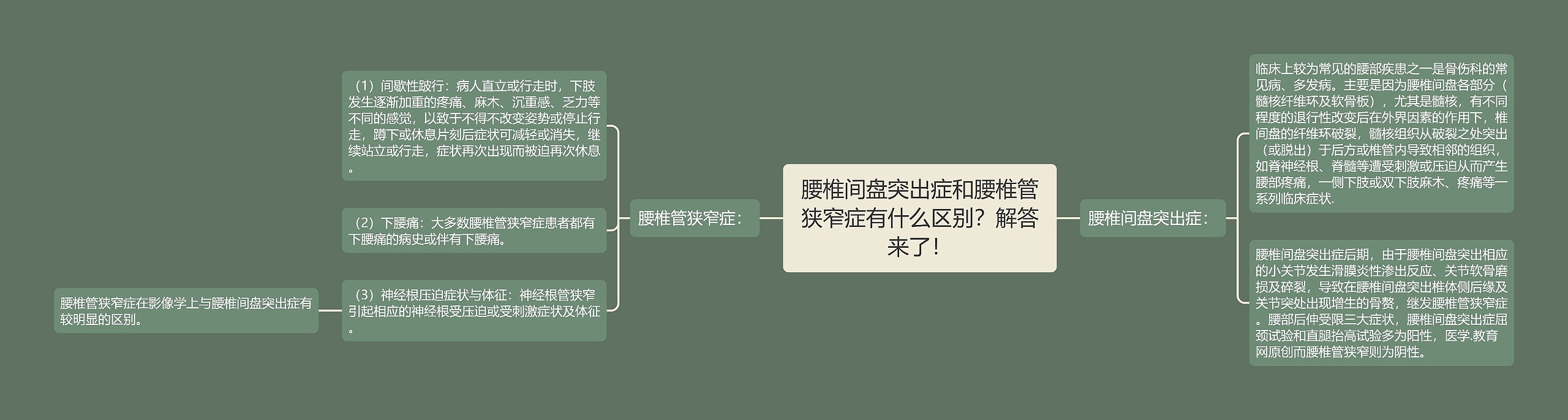 腰椎间盘突出症和腰椎管狭窄症有什么区别？解答来了！