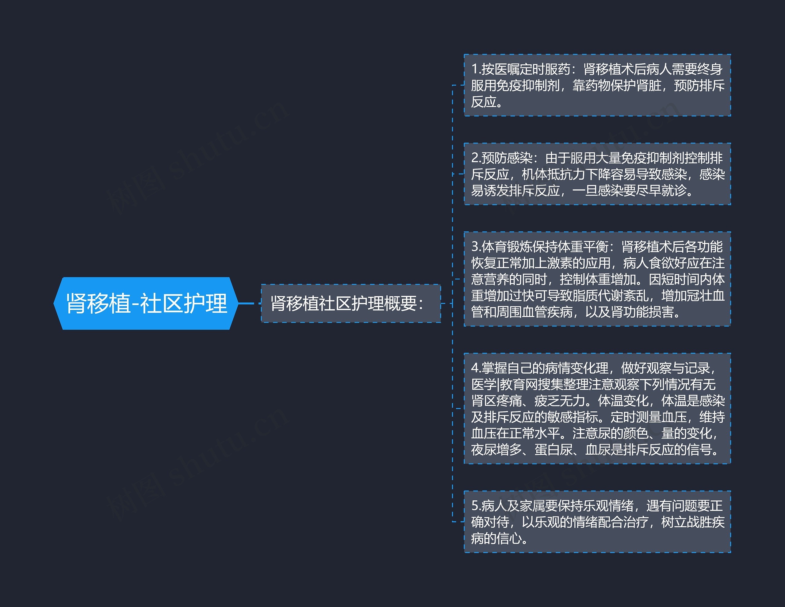 肾移植-社区护理 肾移植-社区护理