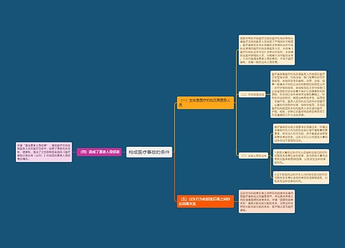 构成医疗事故的条件