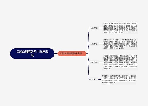 口腔白斑病的几个临床表现