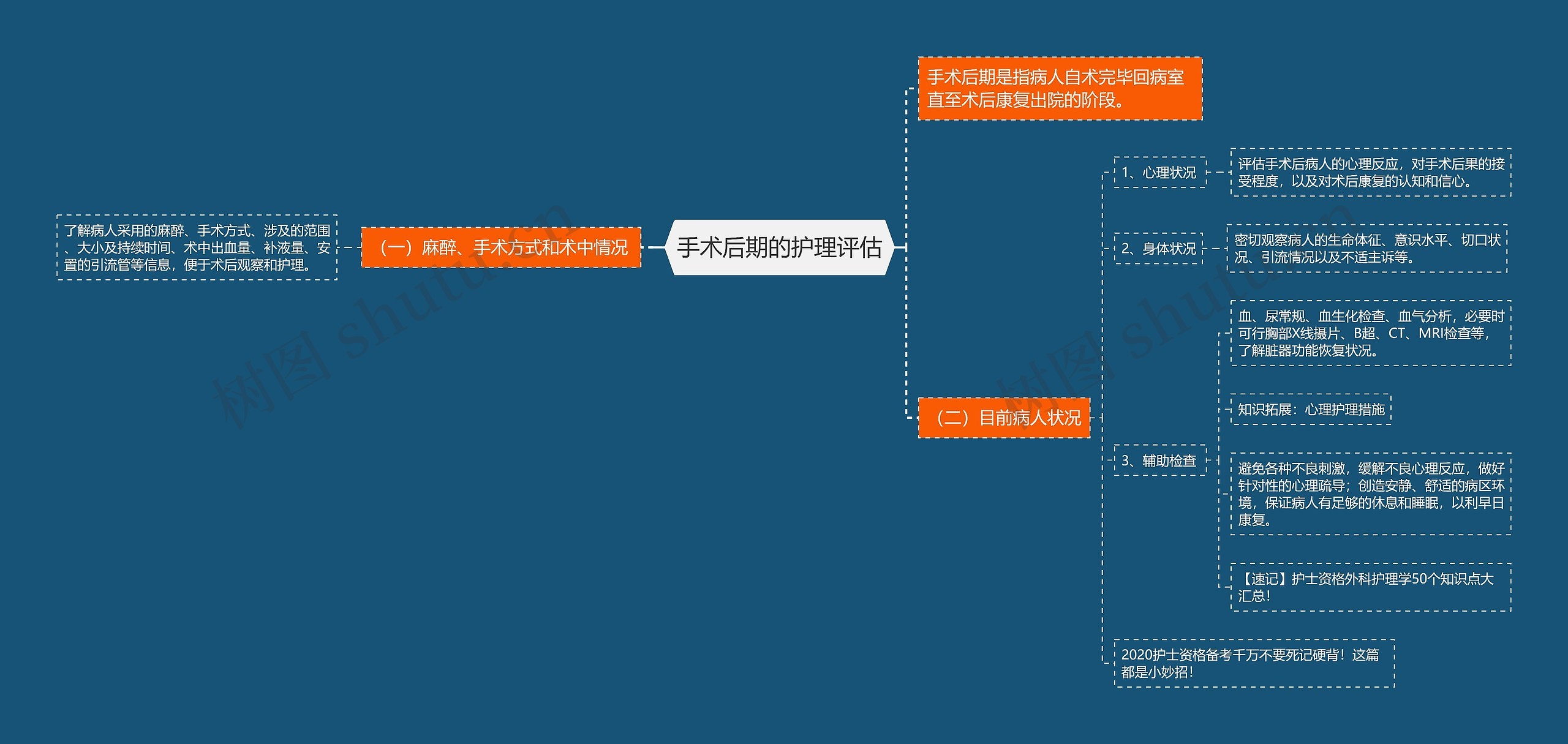 手术后期的护理评估 手术后期的护理评估