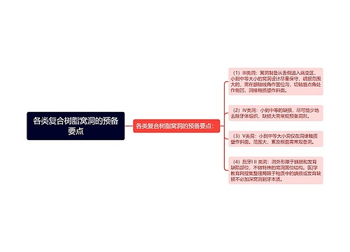 各类复合树脂窝洞的预备要点