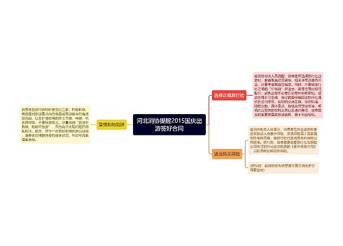 河北消协提醒2015国庆出游签好合同