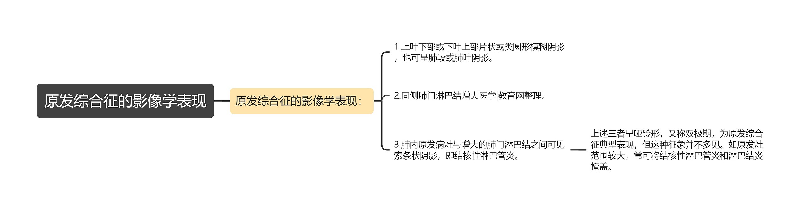 原发综合征的影像学表现 原发综合征的影像学表现