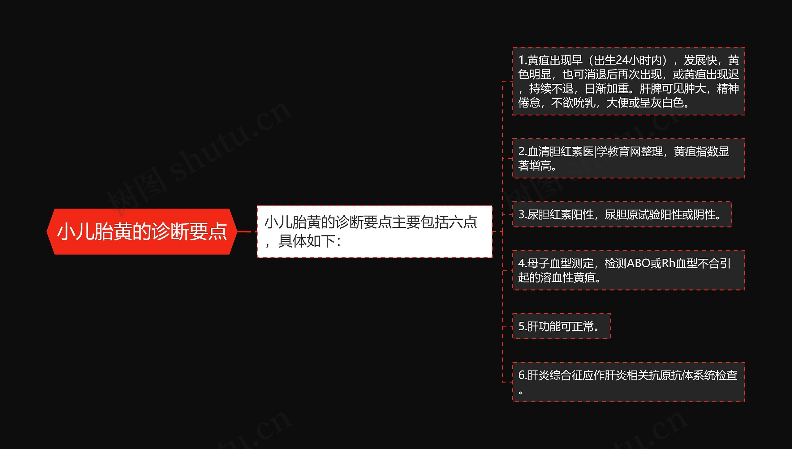 小儿胎黄的诊断要点思维导图