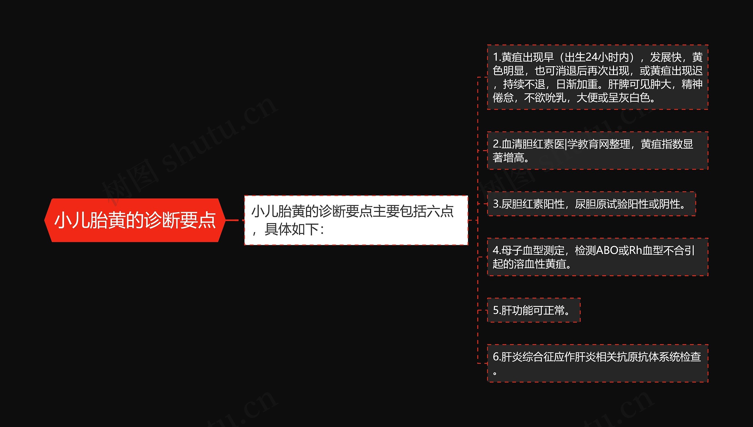 小儿胎黄的诊断要点 小儿胎黄的诊断要点