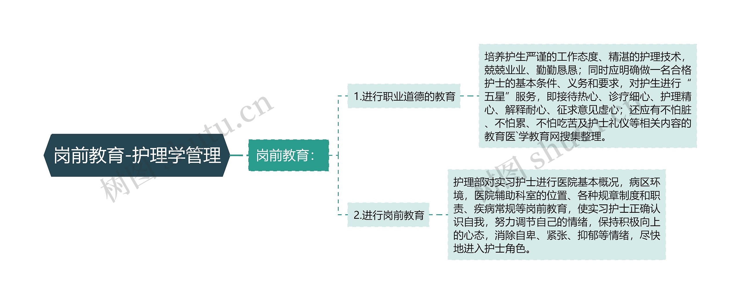 岗前教育-护理学管理 岗前教育-护理学管理