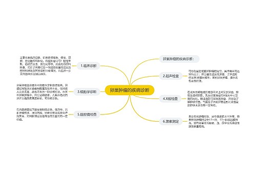 卵巢肿瘤的疾病诊断