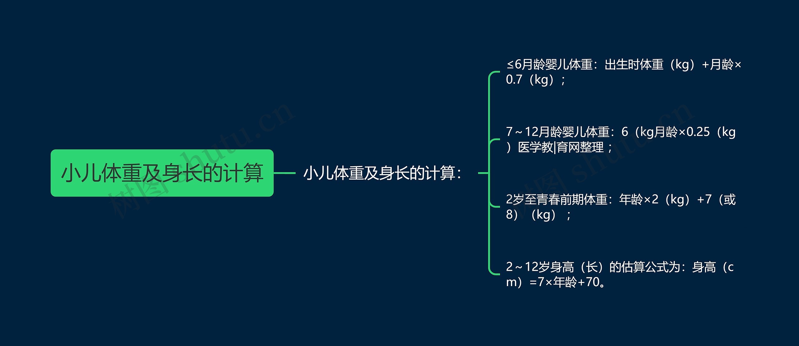 小儿体重及身长的计算思维导图