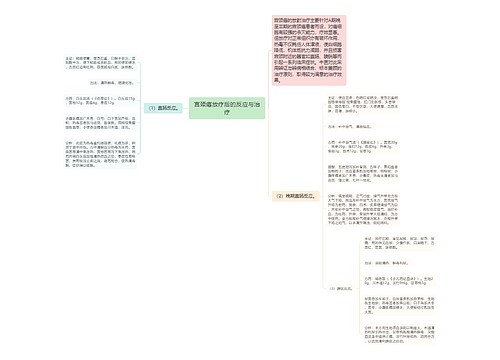 宫颈癌放疗后的反应与治疗