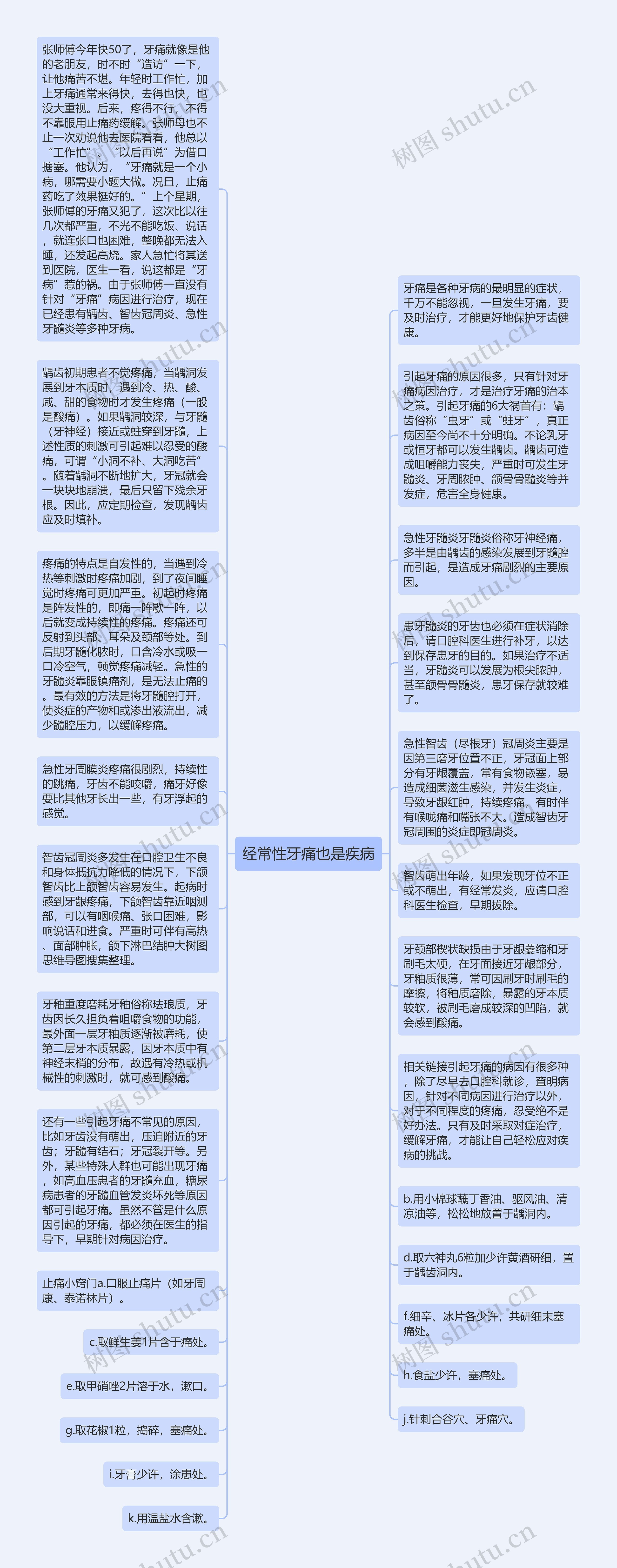 经常性牙痛也是疾病思维导图