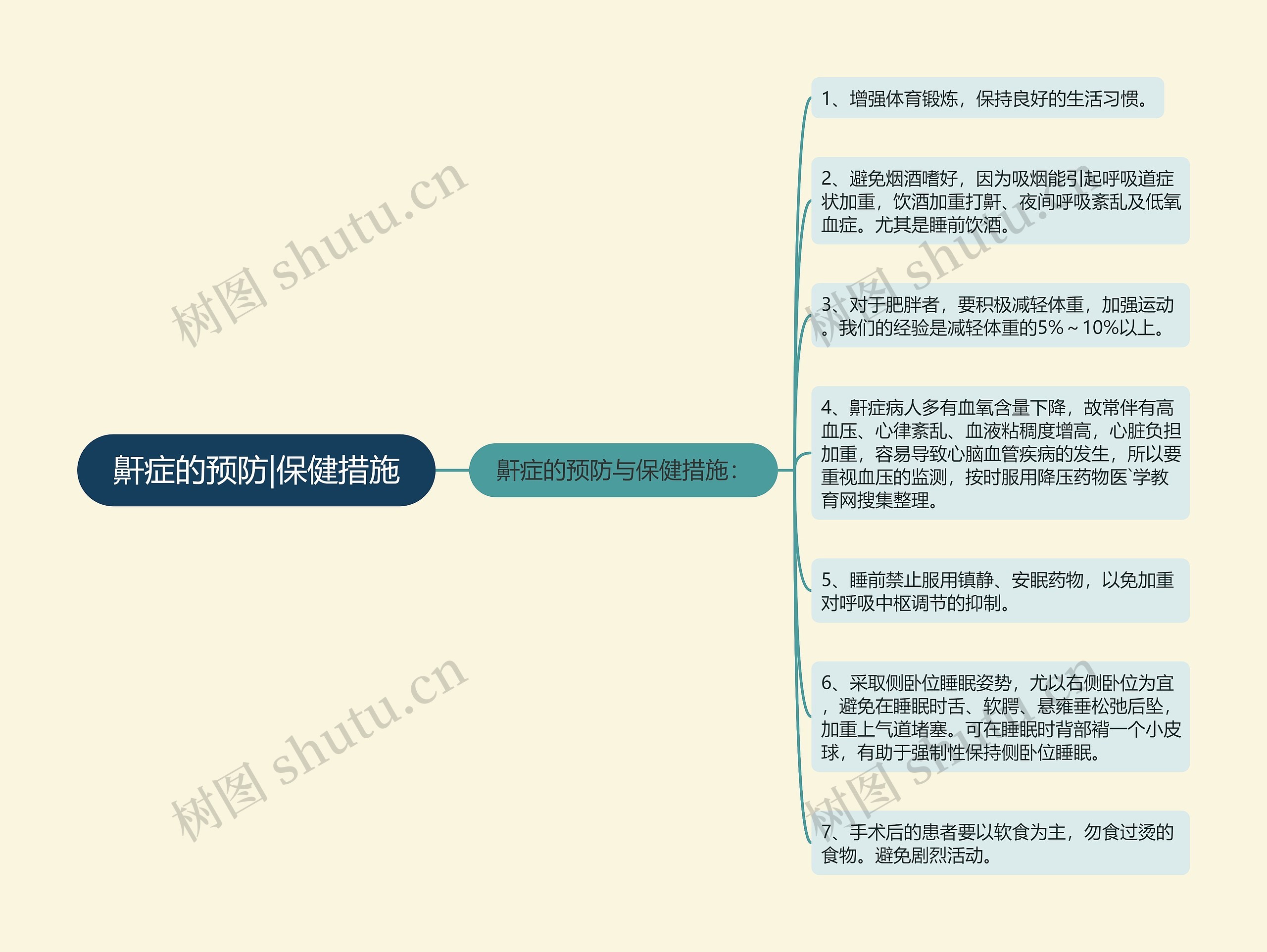 鼾症的预防|保健措施