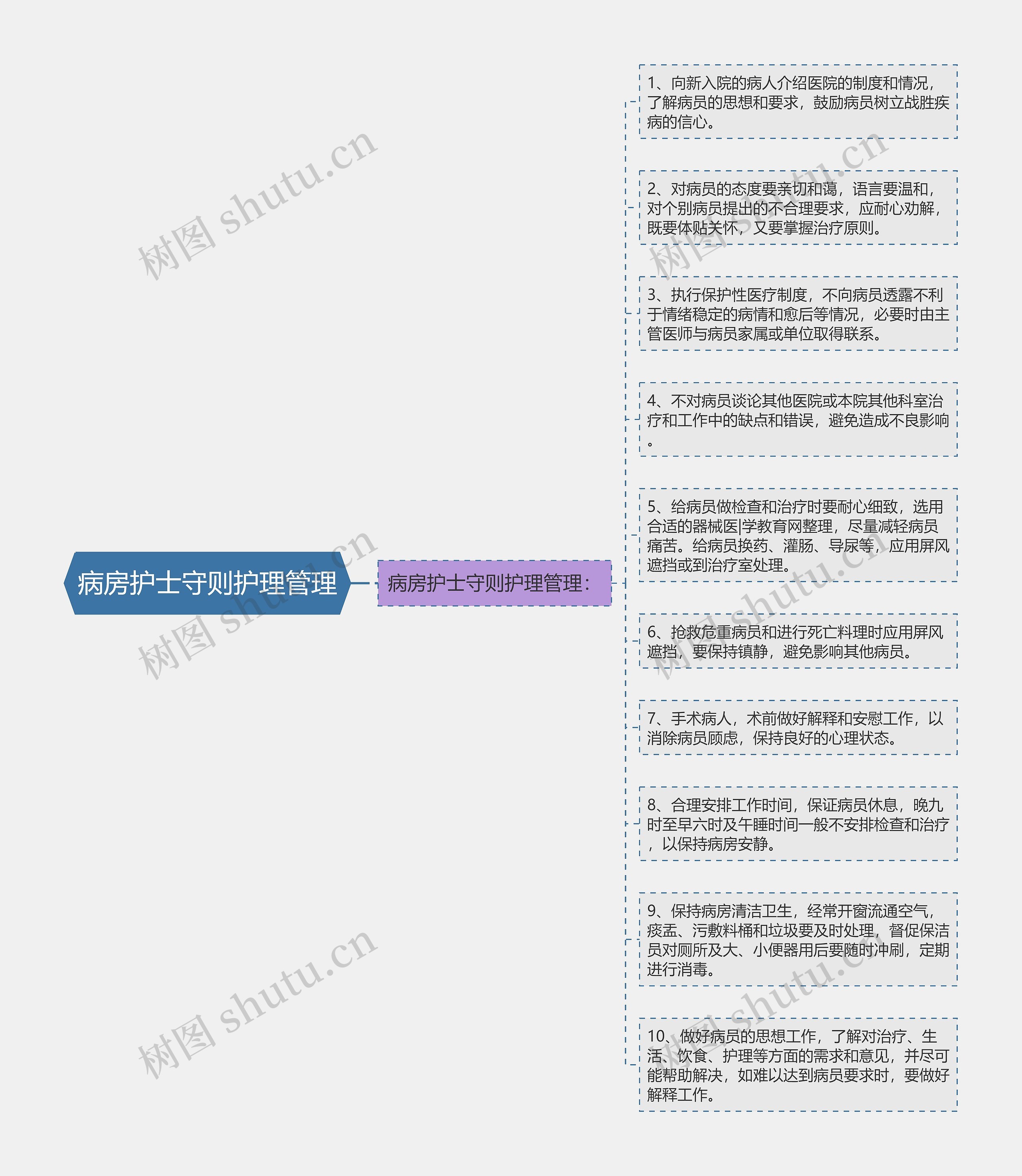 病房护士守则护理管理