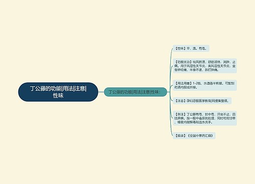 丁公藤的功能|用法|注意|性味