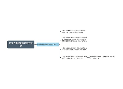 传染性单核细胞增多并发症