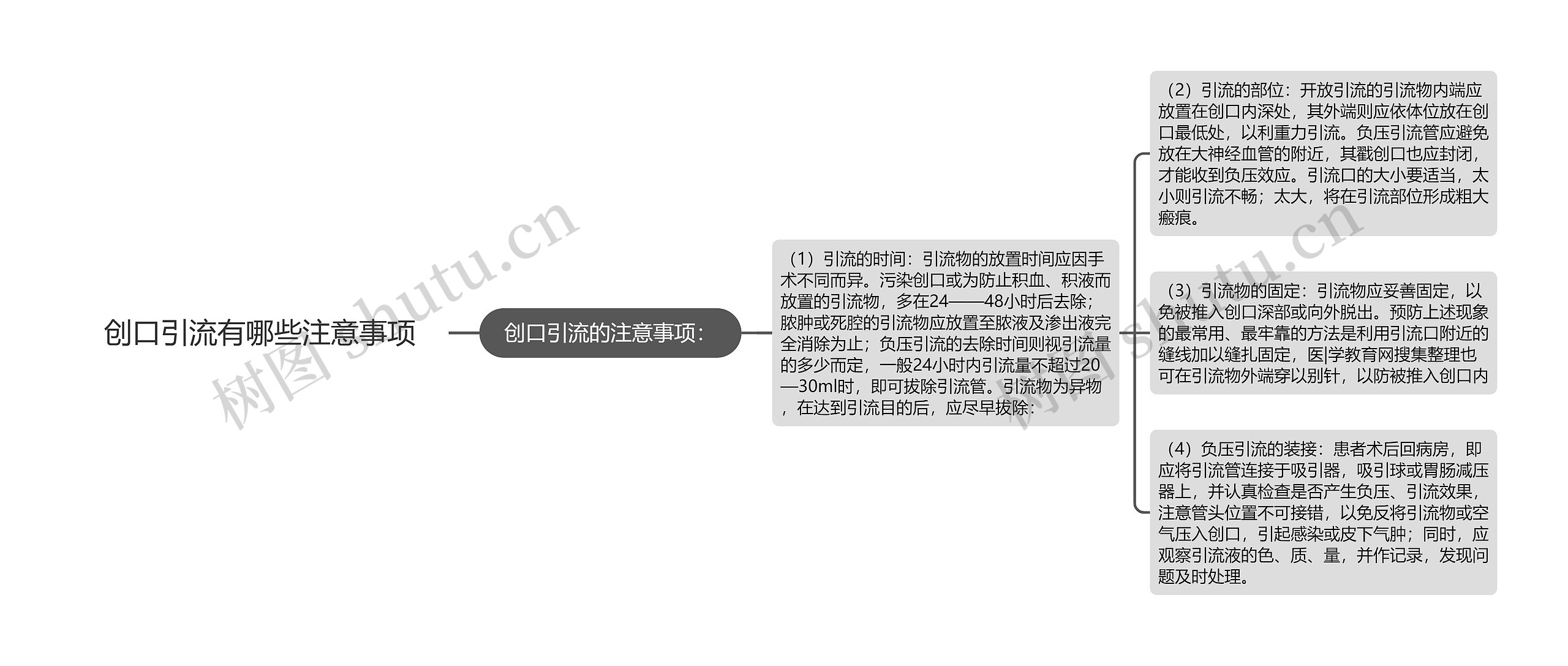 创口引流有哪些注意事项 创口引流有哪些注意事项