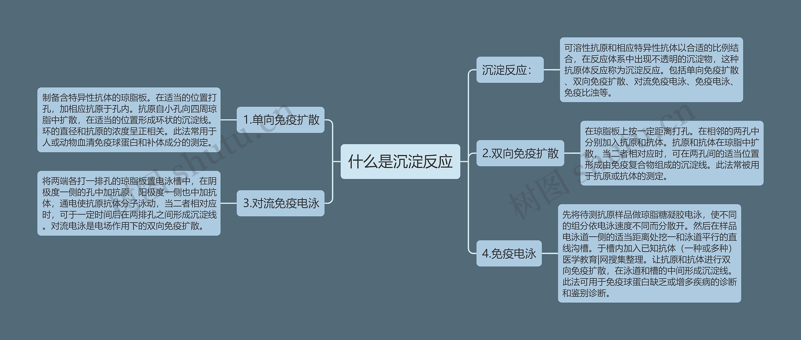 什么是沉淀反应