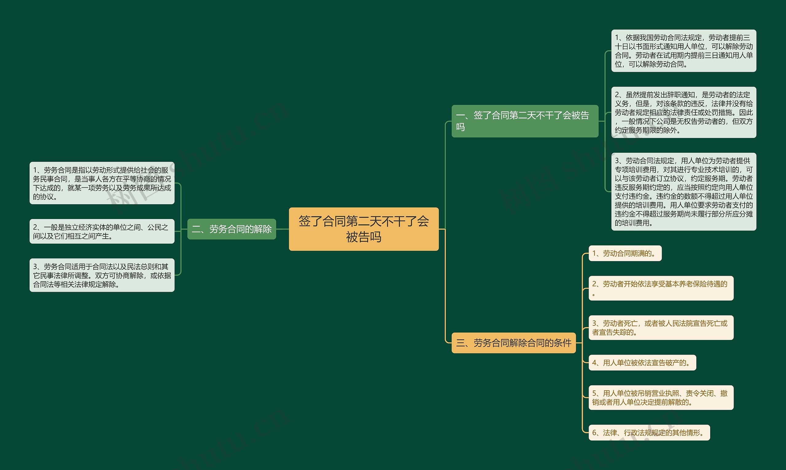 签了合同第二天不干了会被告吗 签了合同第二天不干了会被告吗