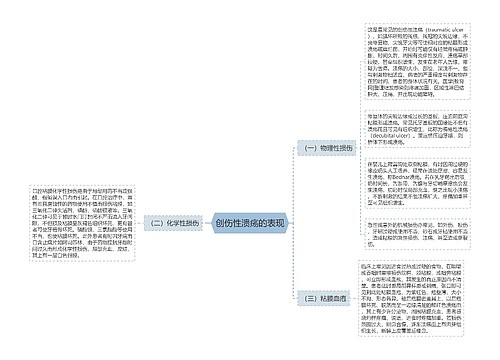 创伤性溃疡的表现