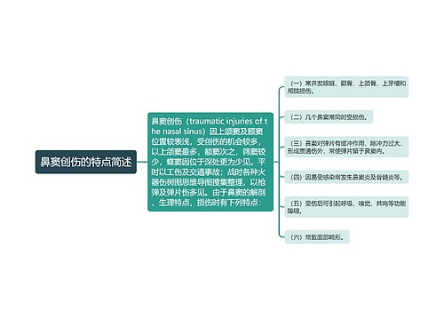 鼻窦创伤的特点简述