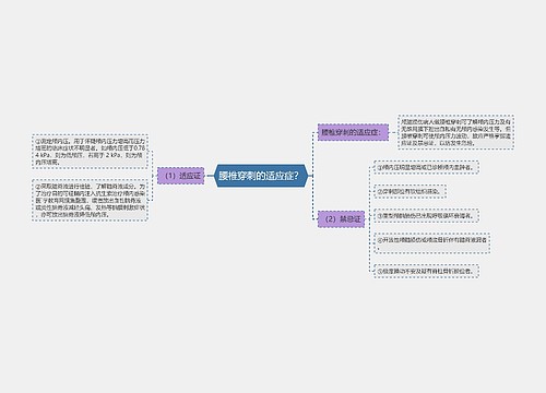 腰椎穿刺的适应症？